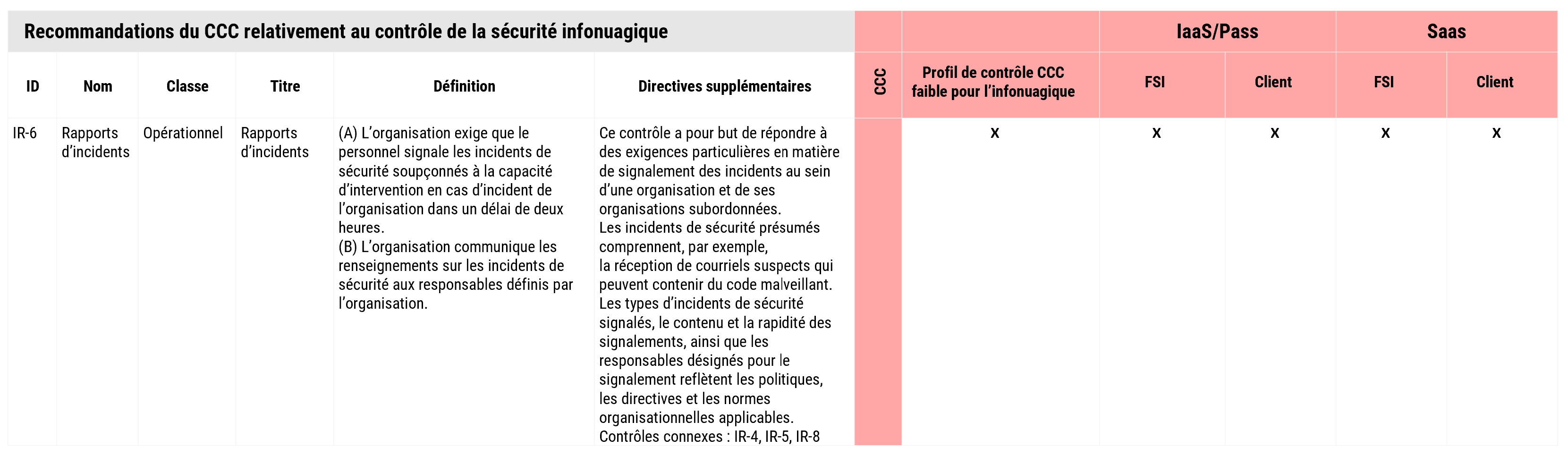 Description détaillée suit immédiatement