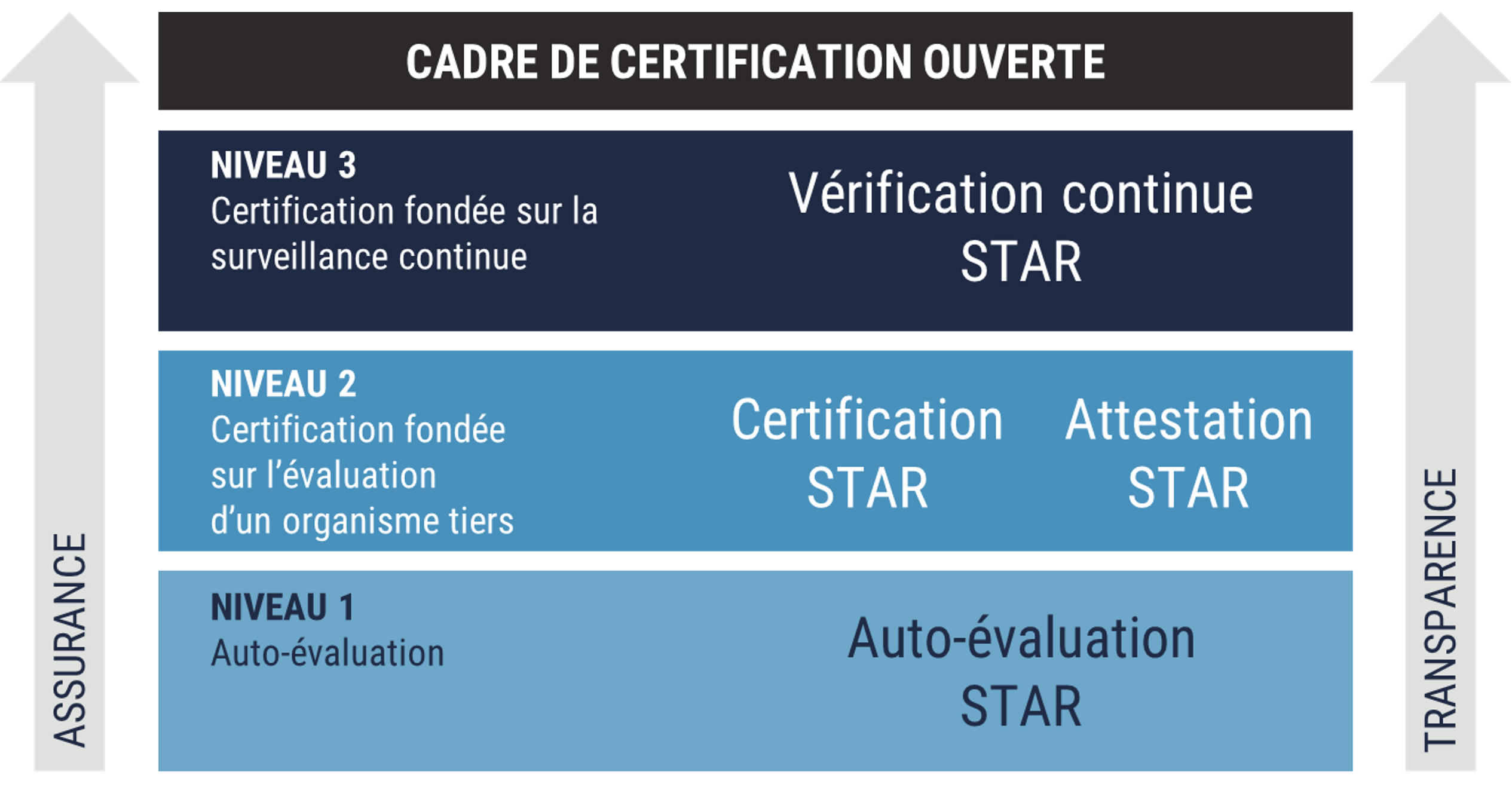 Description détaillée suit immédiatement