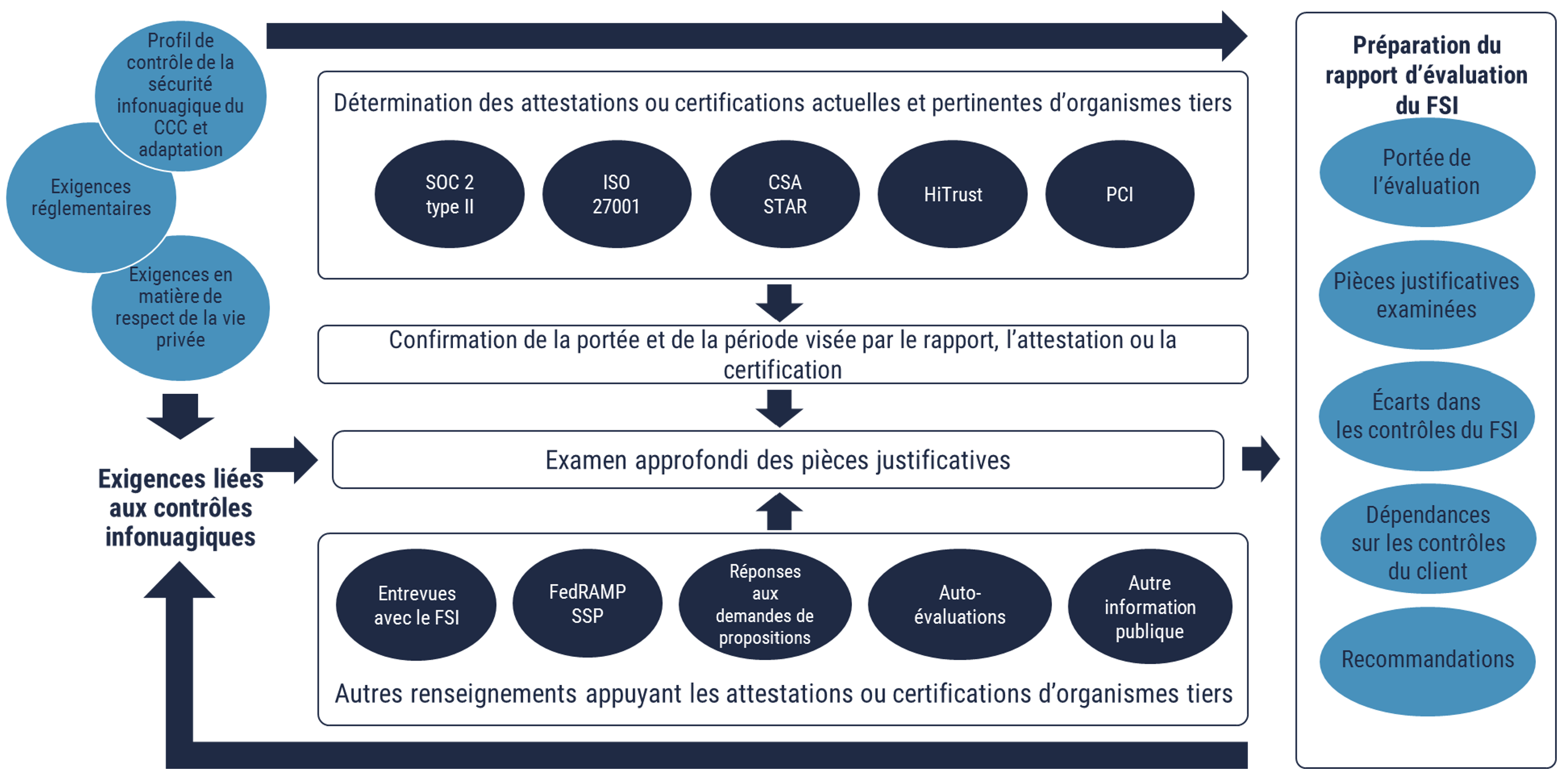 Description détaillée suit immédiatement