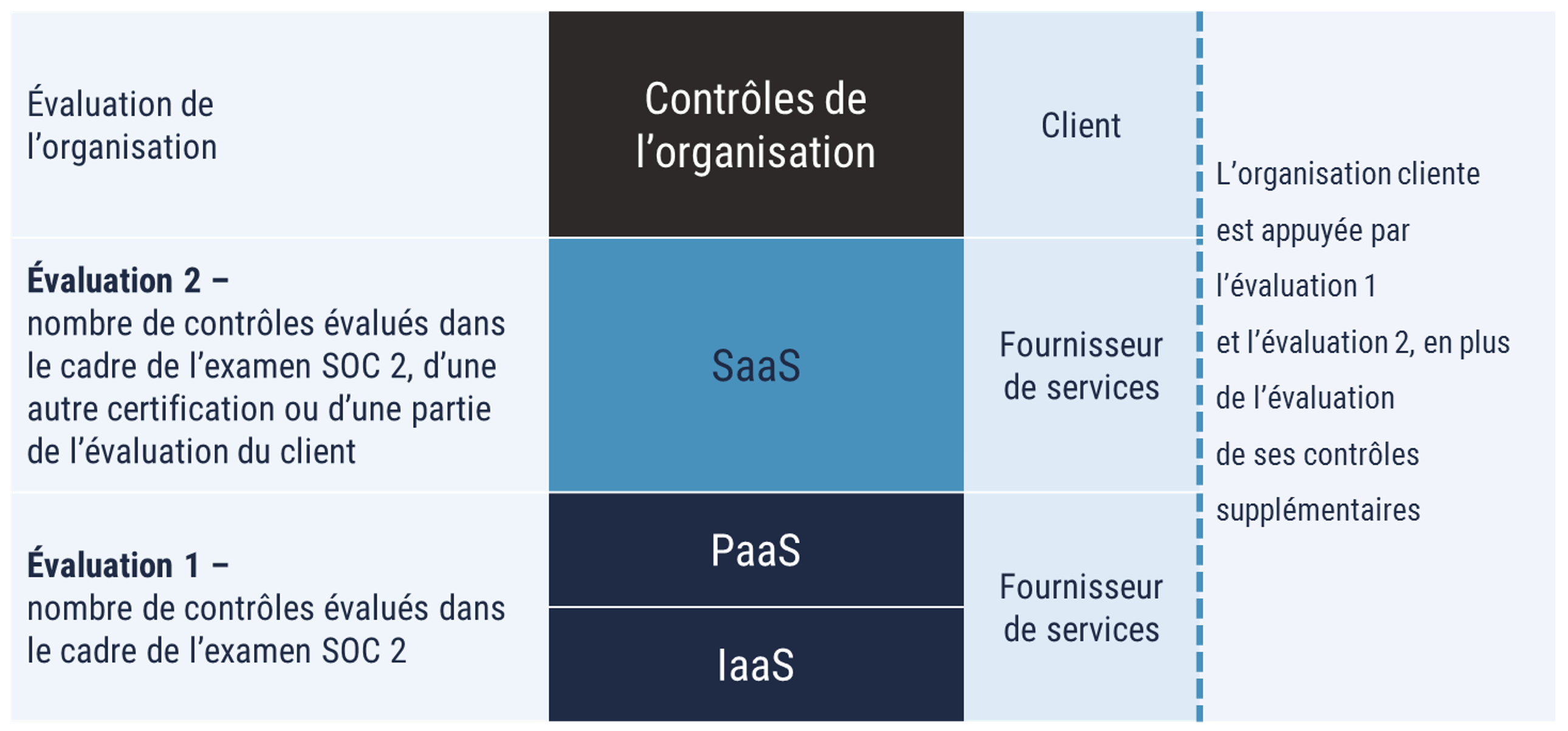 Description détaillée suit immédiatement