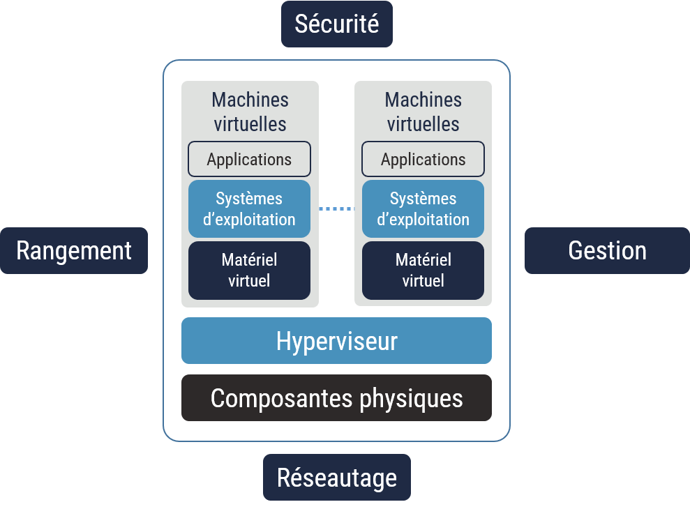 Description détaillée suit immédiatement