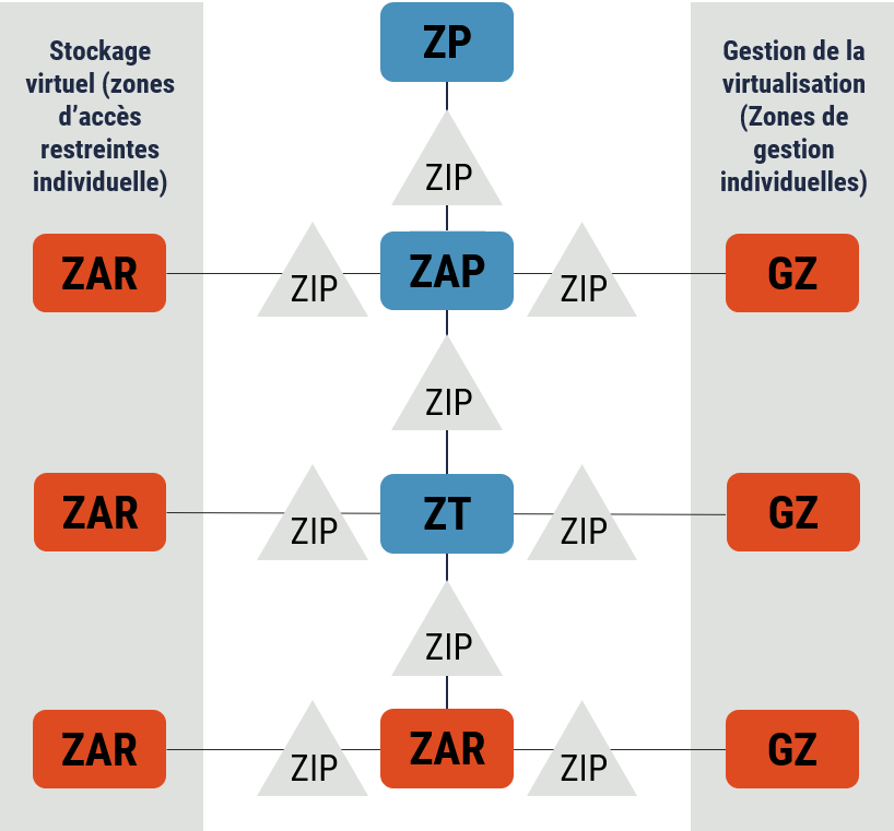 Description détaillée suit immédiatement