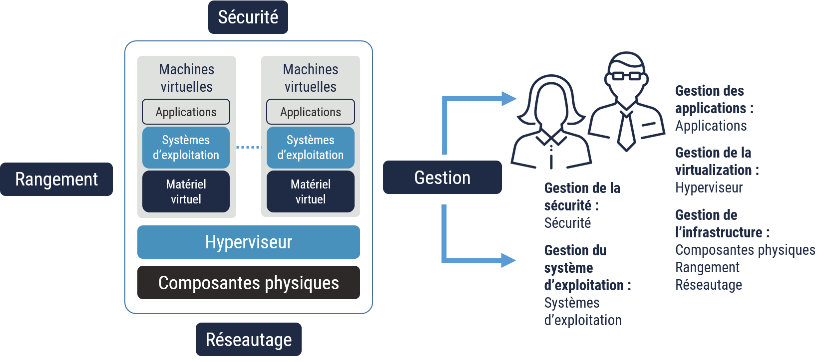 Description détaillée suit immédiatement