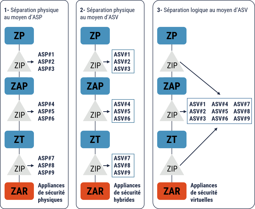 Description détaillée suit immédiatement