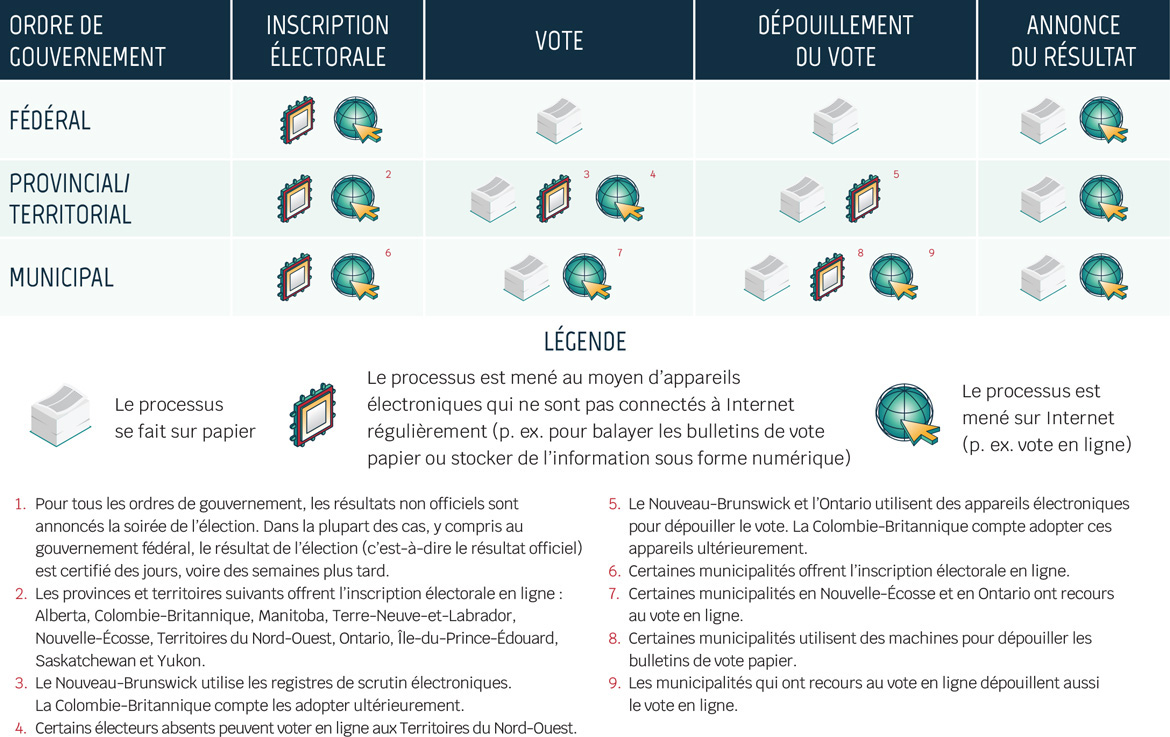 Figure 11 - Description détaillé suit