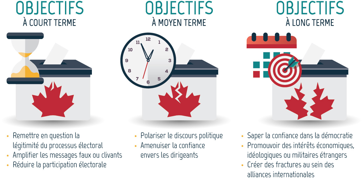 Figure 2 - Description détaillé suit