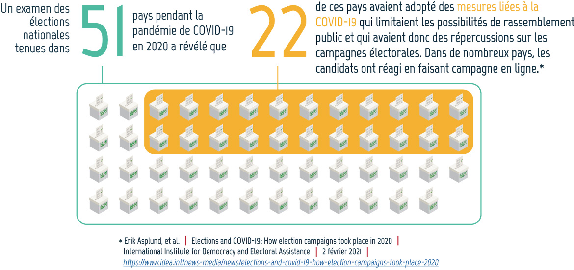 Figure 4 - Description détaillé suit