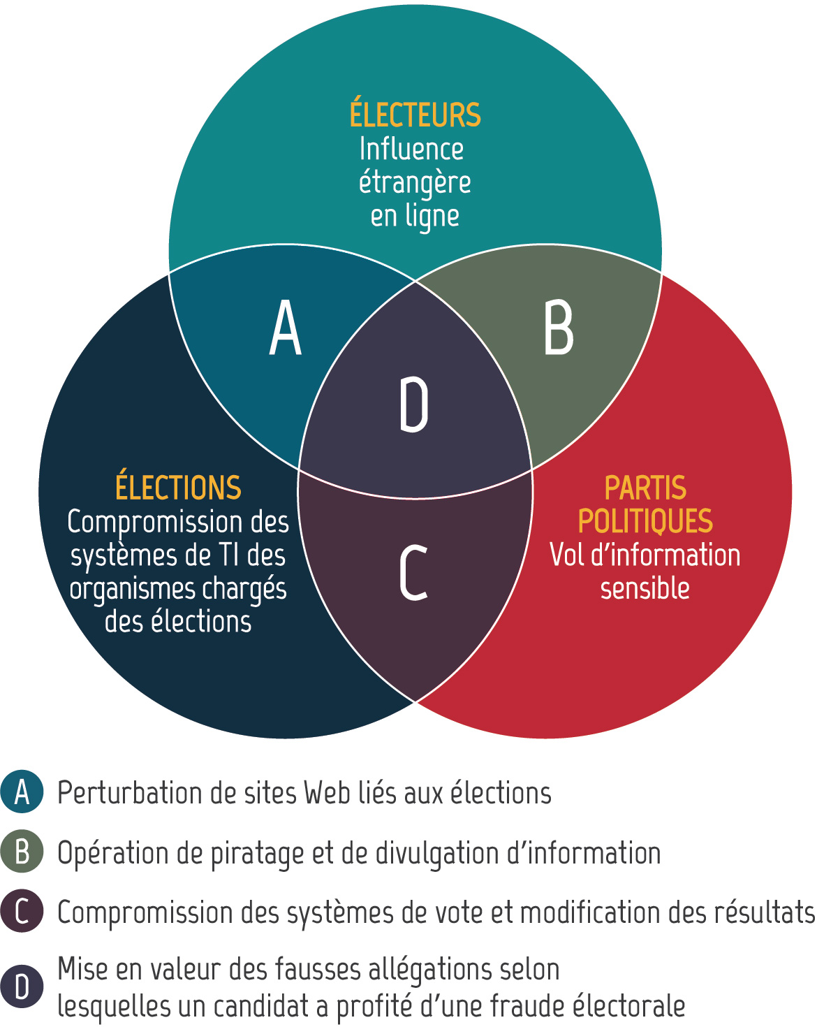 Figure 9 - Description détaillé suit