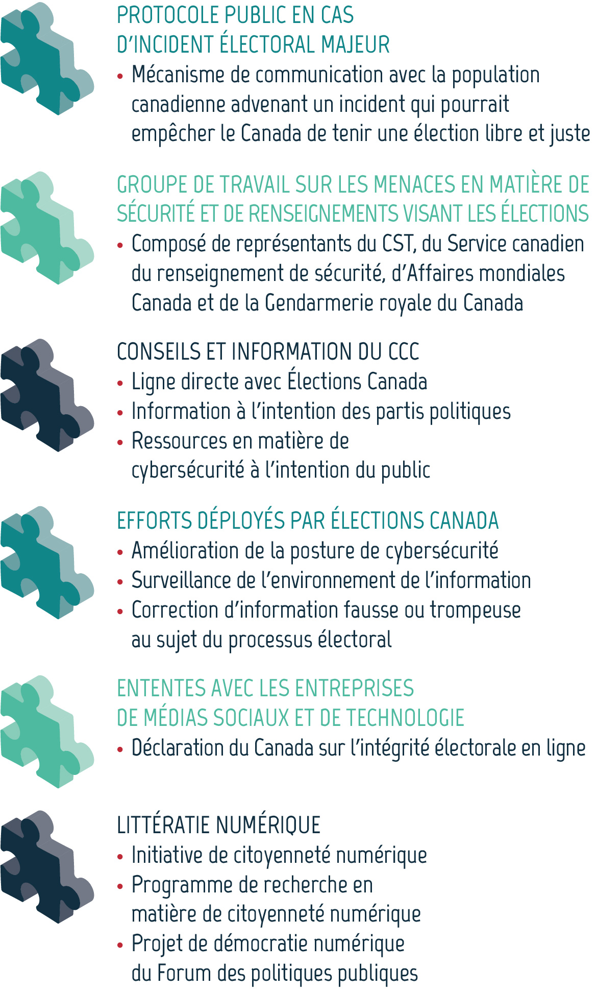 Figure 13 - Description détaillé suit