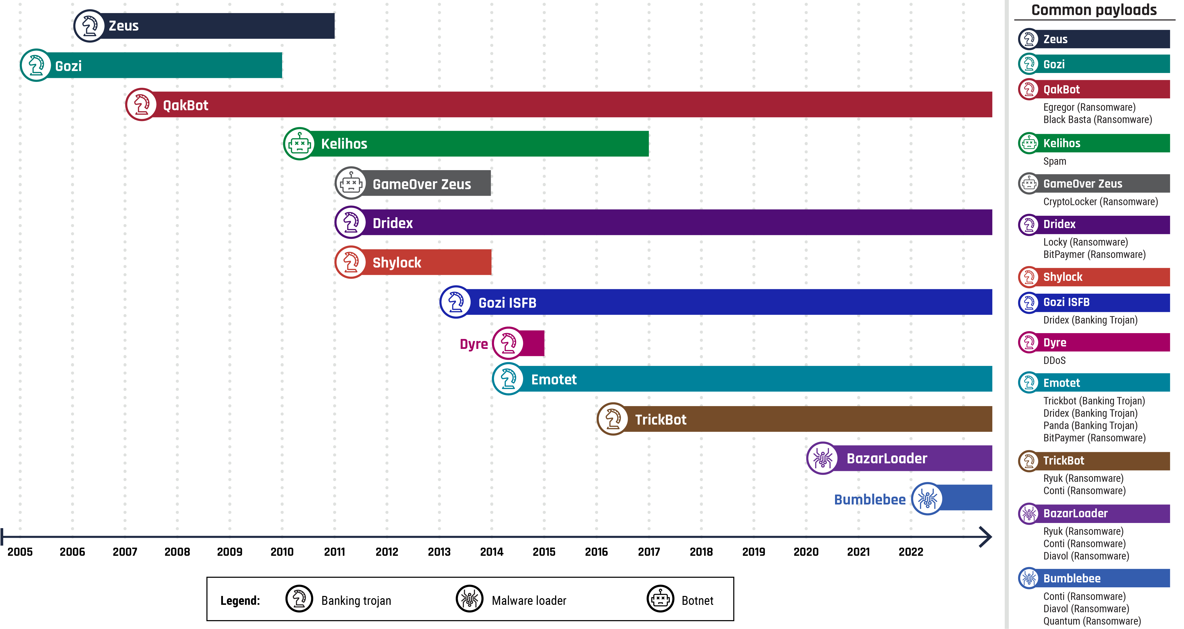 Figure 2 - Long description immediately follows