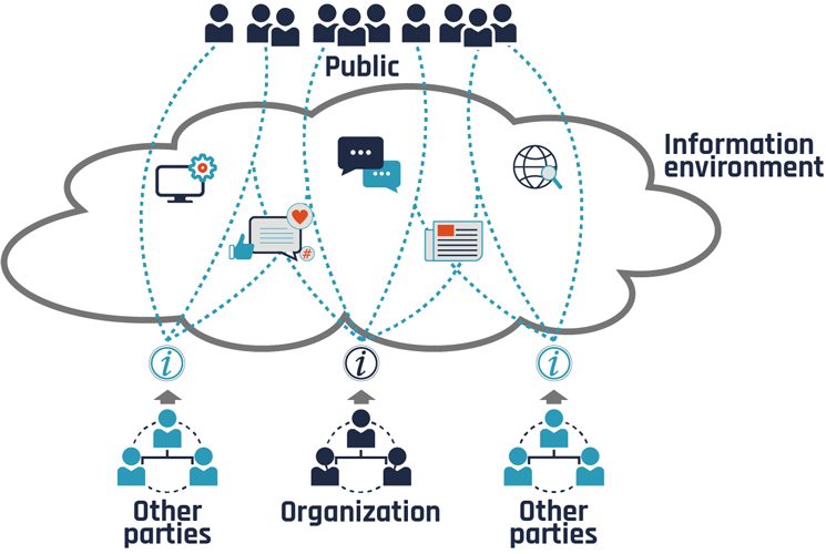 Figure 1 - Long description immediately follows