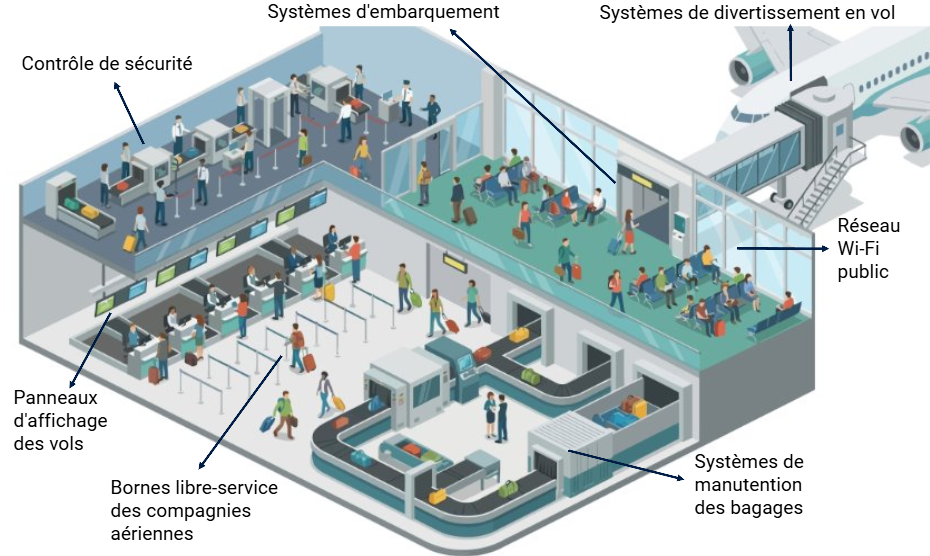 Description détaillée suit immédiatement