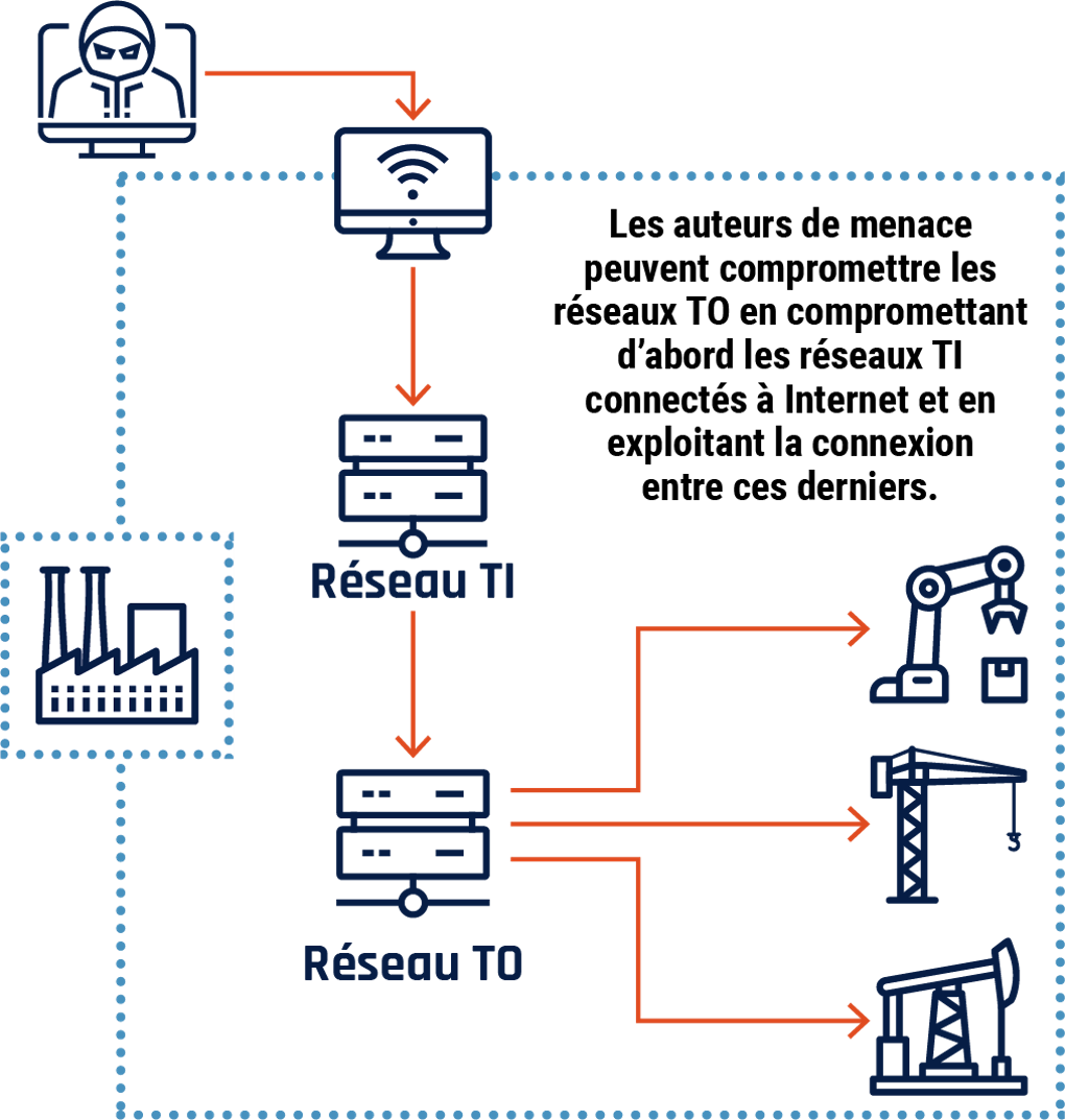 Figure 1 - Description détaillée suit immédiatement