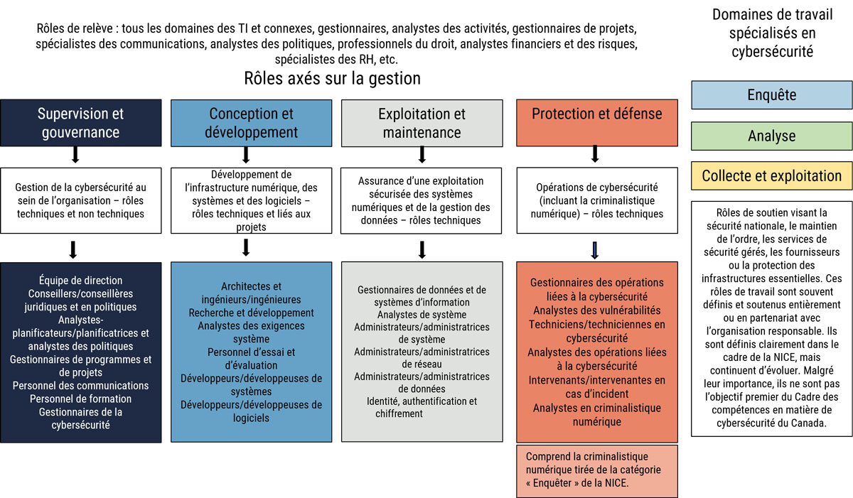 Figure 1 - Description détaillée suit immédiatement