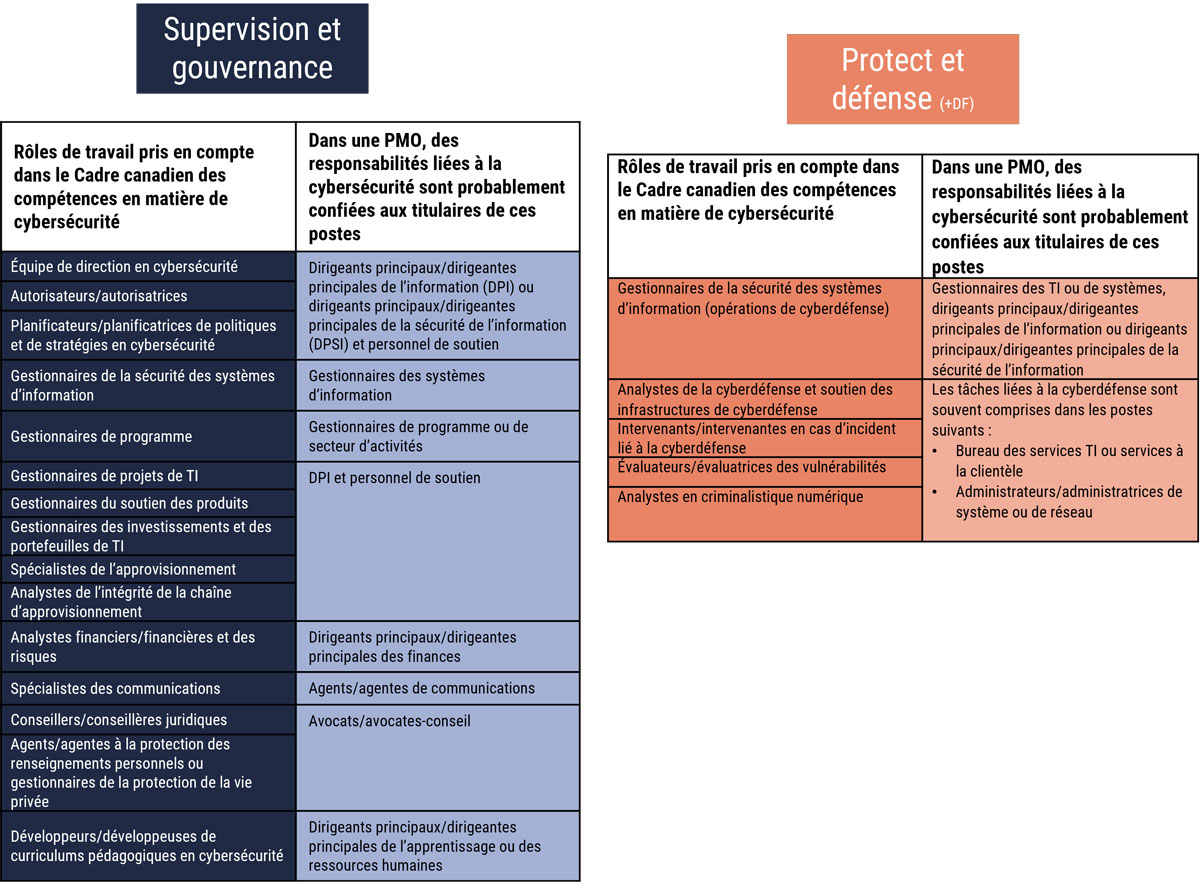 Figure 4 - Description détaillée suit immédiatement