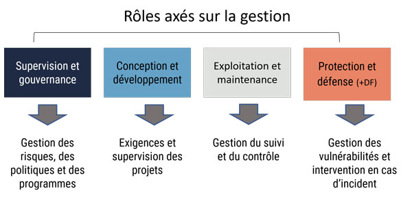 Figure 6 - Description détaillée suit immédiatement