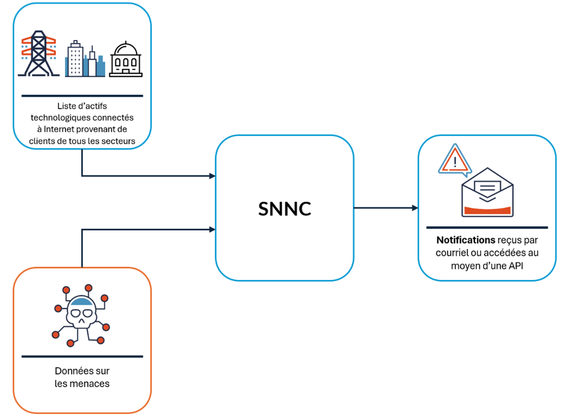 Description détaillée suit immédiatement