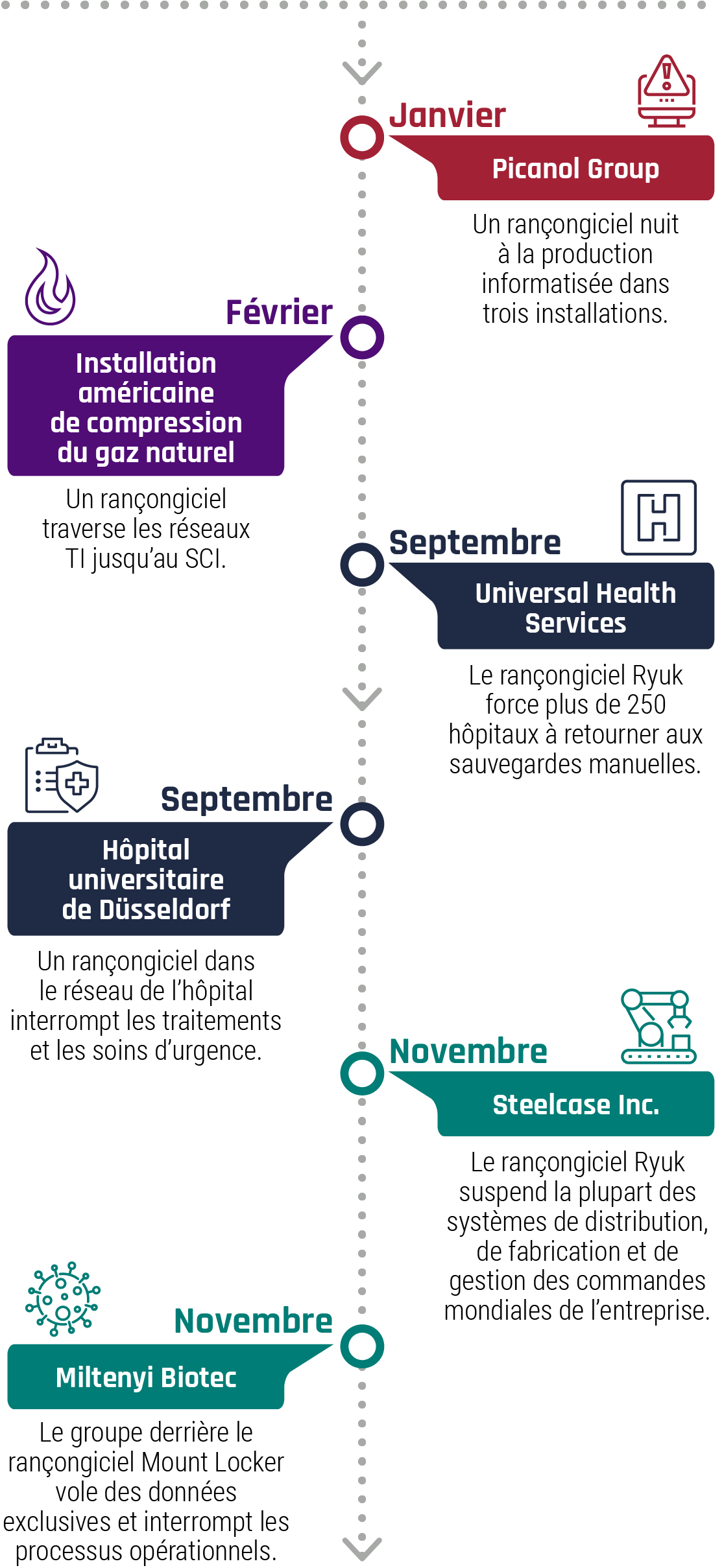 Figure 5 - Description détaillée suit immédiatement