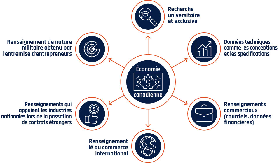 Figure 10 - Description détaillée suit immédiatement