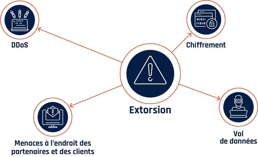 Figure 4 - Description détaillée suit immédiatement