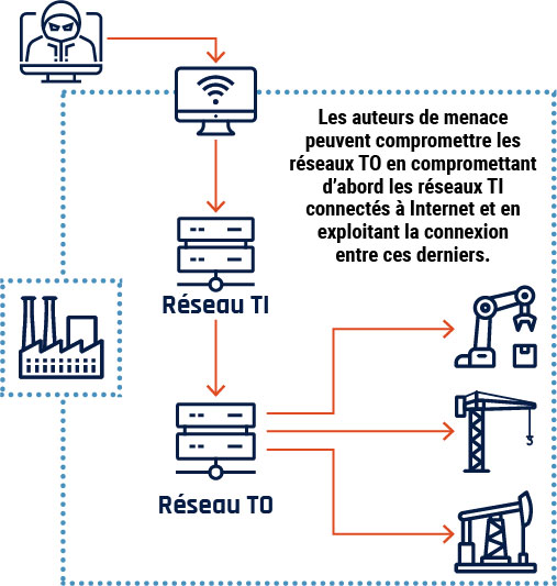 Figure 6 - Description détaillée suit immédiatement