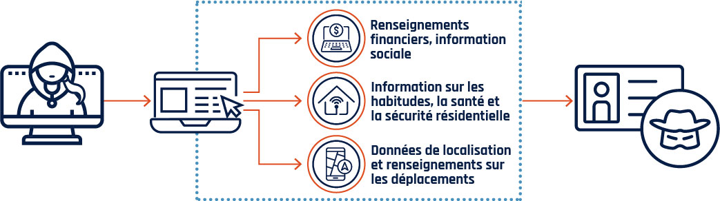 Figure 8 - Description détaillée suit immédiatement