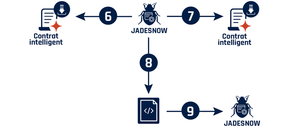 Figure 4 - Description détaillée suit immédiatement