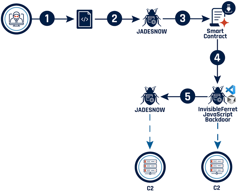 Figure 1 - Long description immediately follows