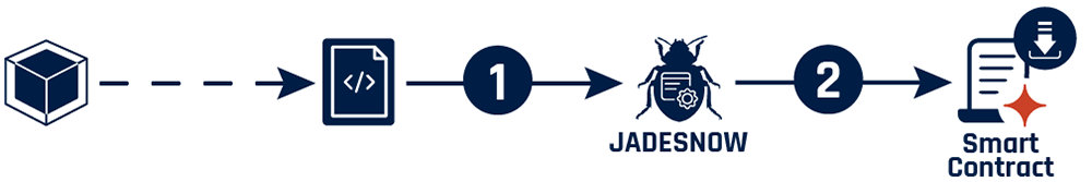 Figure 2 - Long description immediately follows