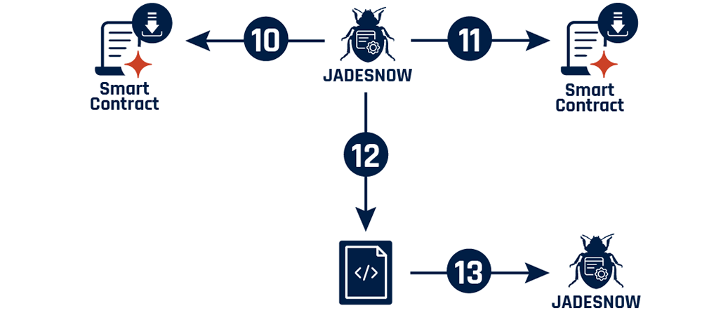 Figure 5 - Long description immediately follows
