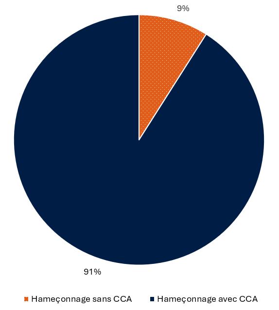 Figure 3 - Description détaillée suit immédiatement