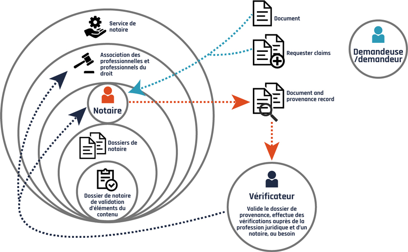 Figure 2 - Description détaillée suit immédiatement