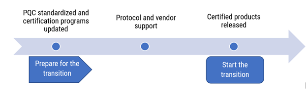 Figure 3 - Long description immediately follows