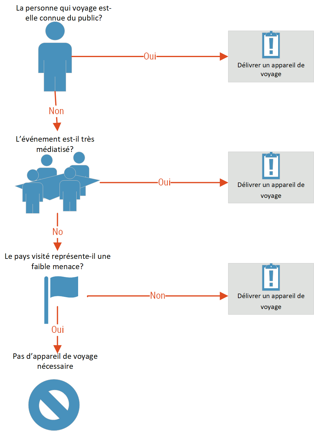 Description détaillée suit immédiatement