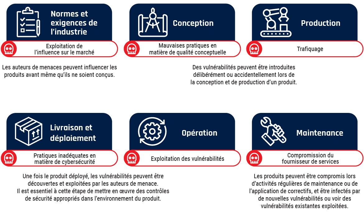 Description détaillée suit immédiatement