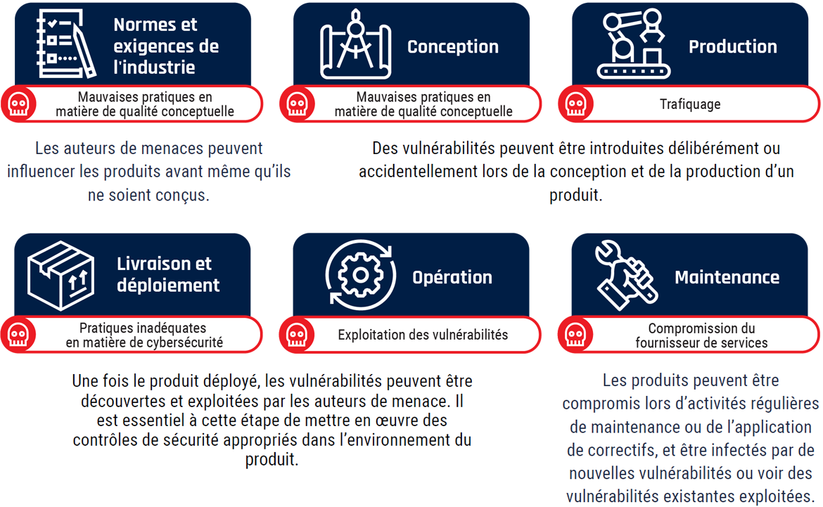 Description détaillée suit immédiatement