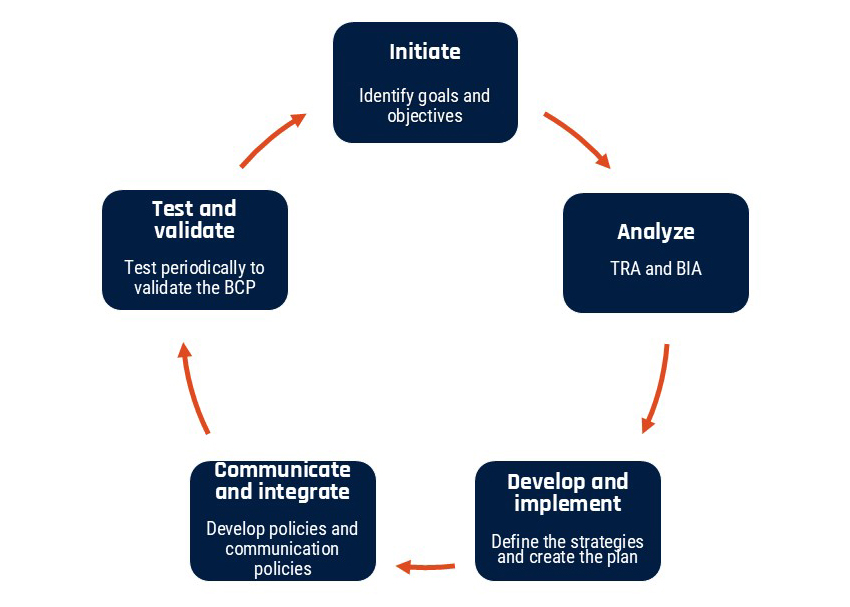 Figure 1 - Long description immediately follows