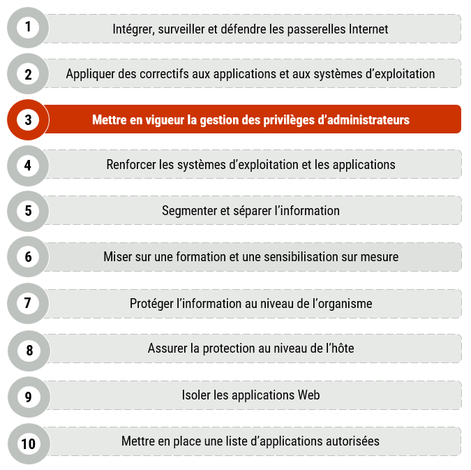 Figure 1 - description détaillée suit immédiatement