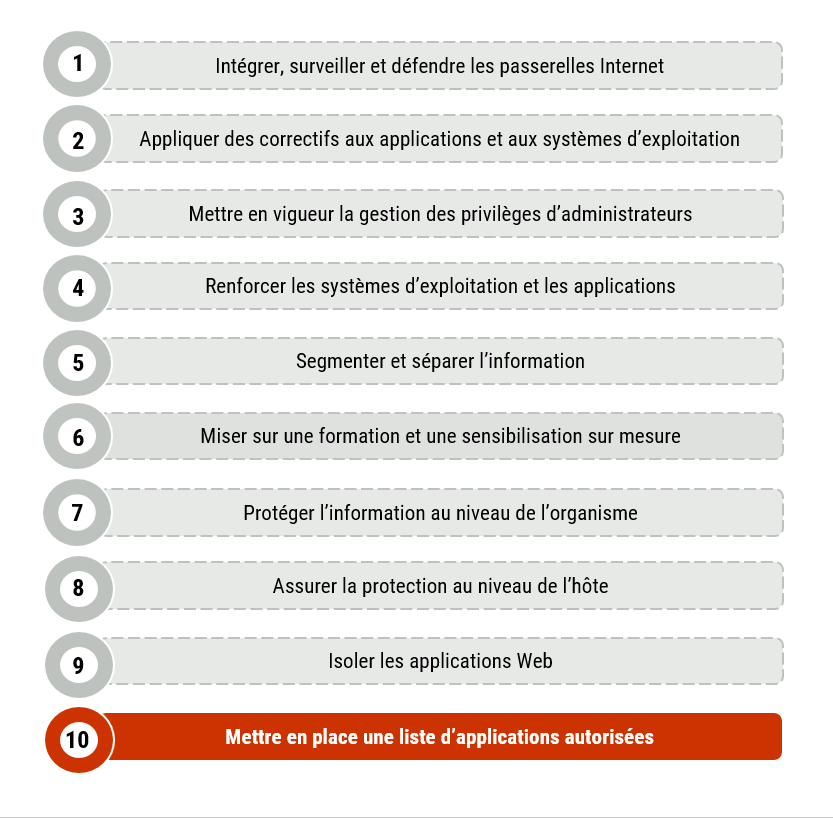 Description détaillée suit immédiatement