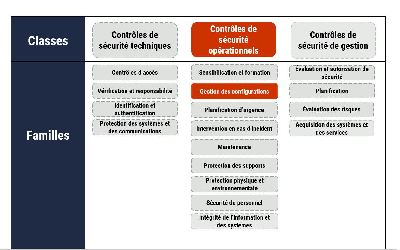 Figure 2 - Description détaillée suit immédiatement