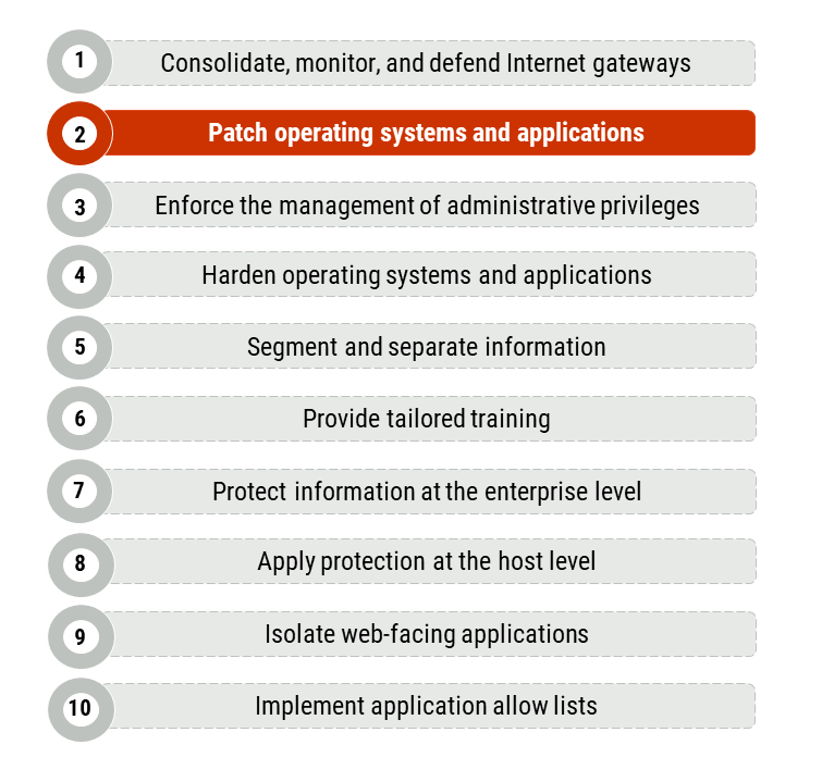 Patch-22: How to protect your organisation when you can't patch