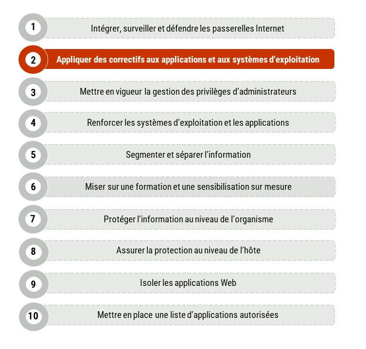 Système de sécurité : quels sont les choses à privilégier ?