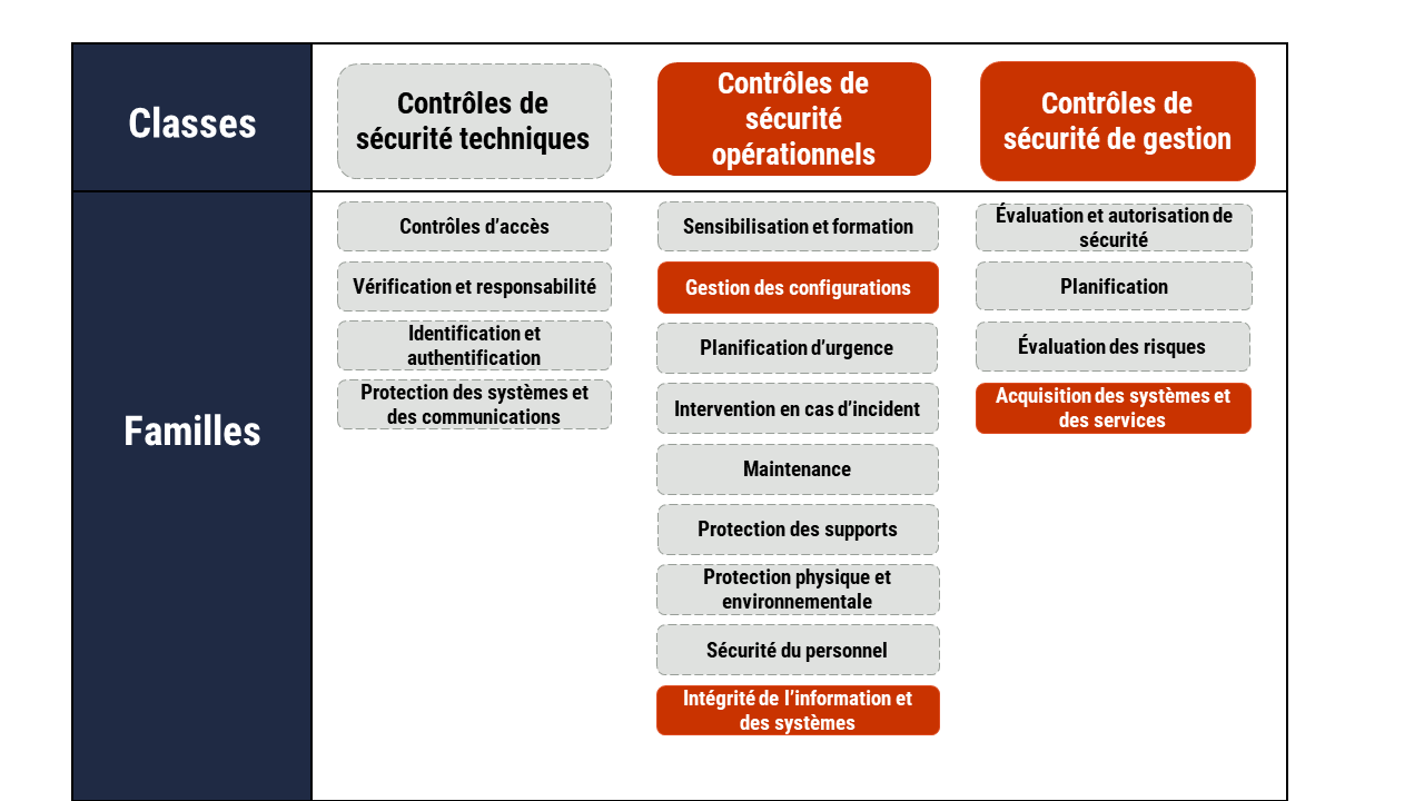 Description détaillée suit immédiatement