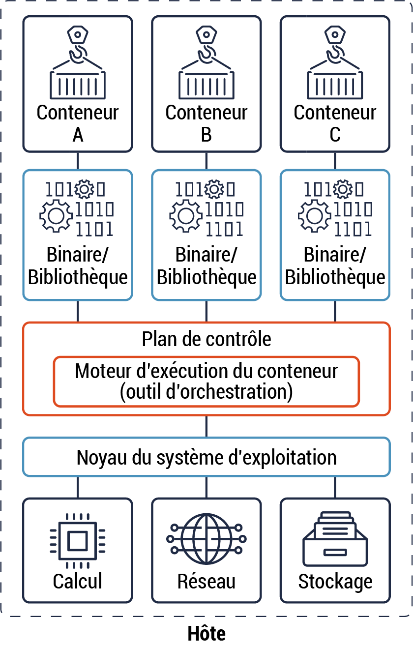 Figure 1 - Description détaillée suit immédiatement