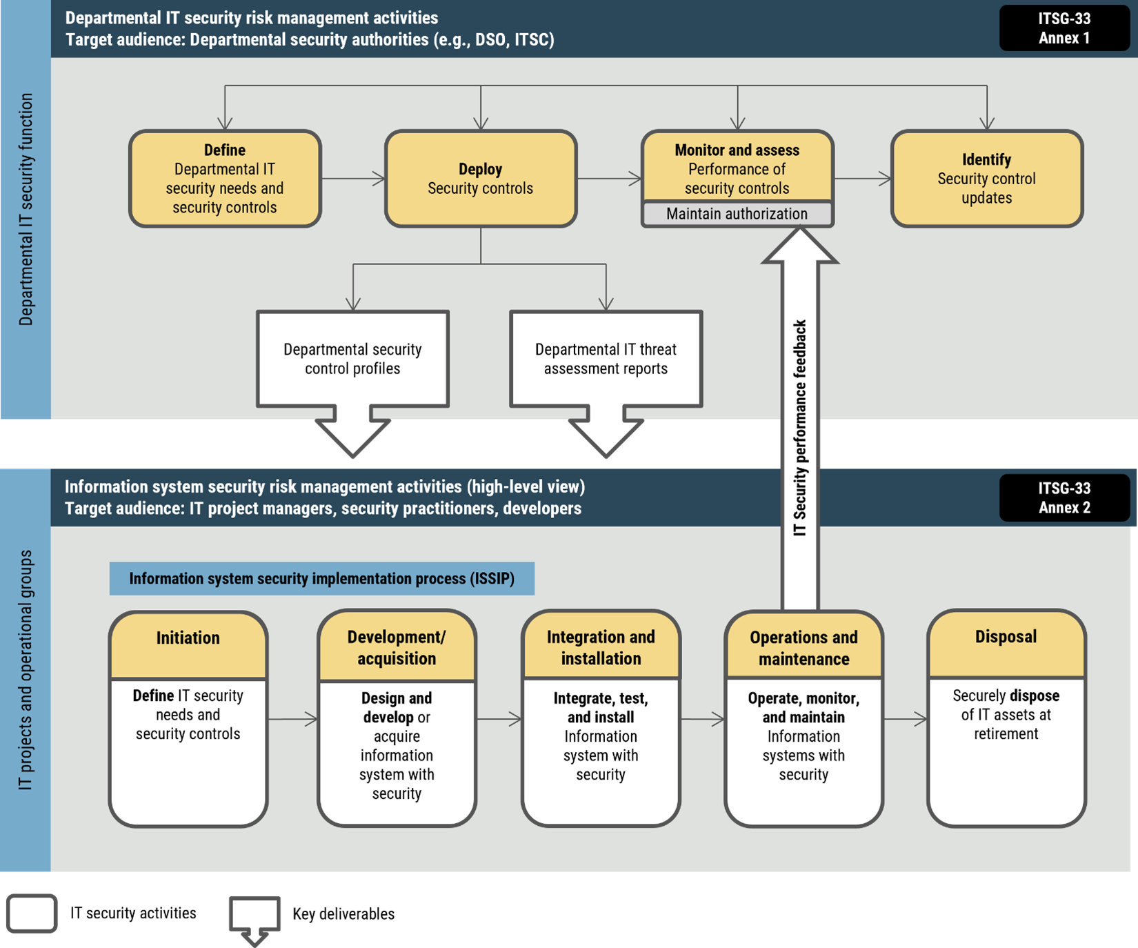 Figure 1 - Description détaillée suit immédiatement