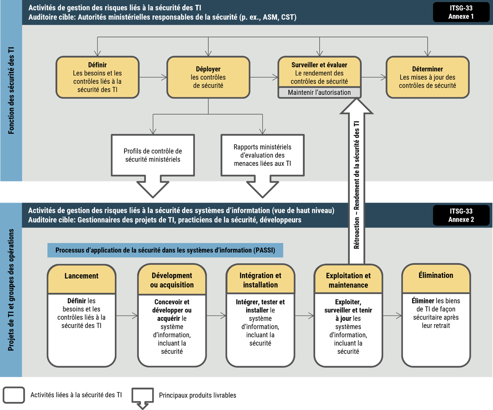 Figure 1 - Description détaillée suit immédiatement