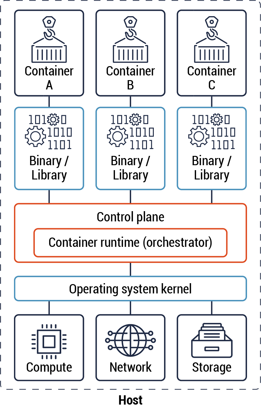 Figure 1 - Long description immediately follows