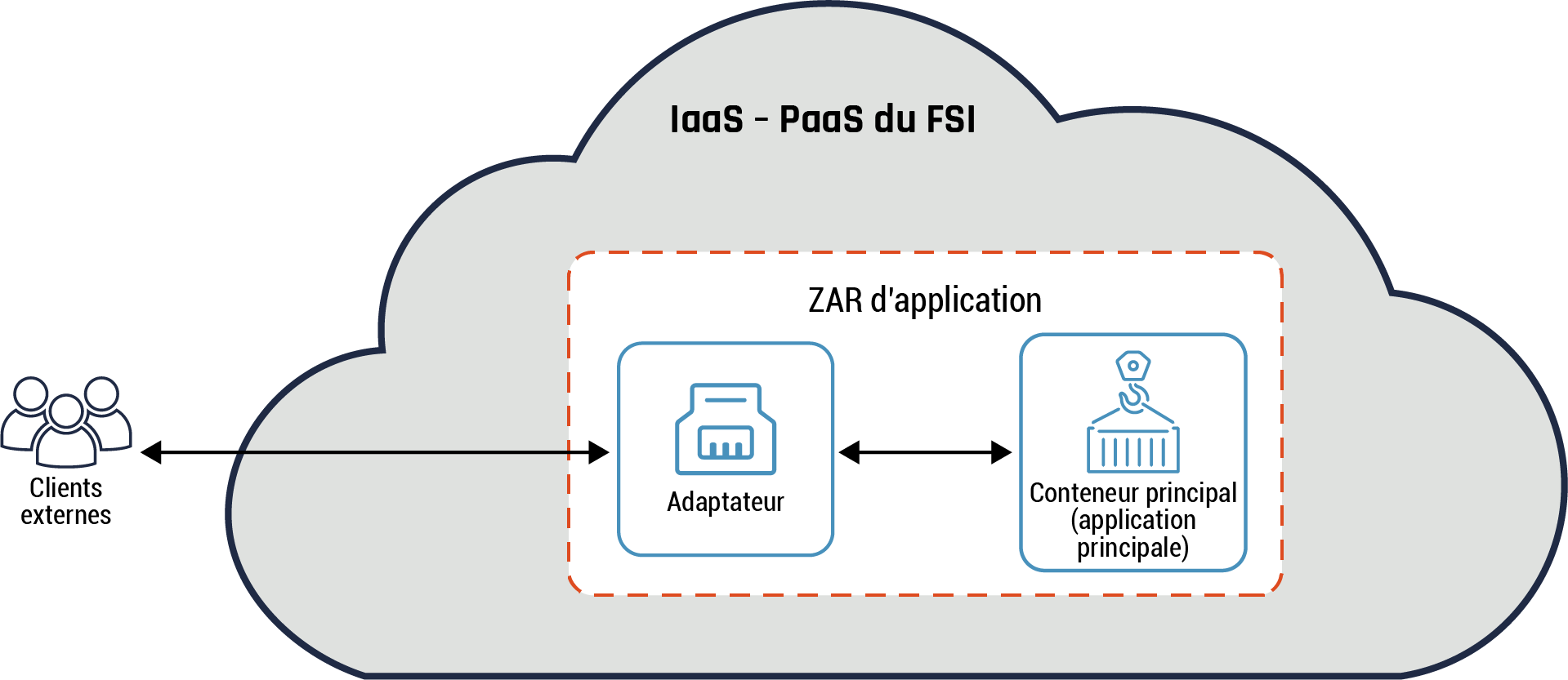 Figure 10 - Description détaillée suit immédiatement