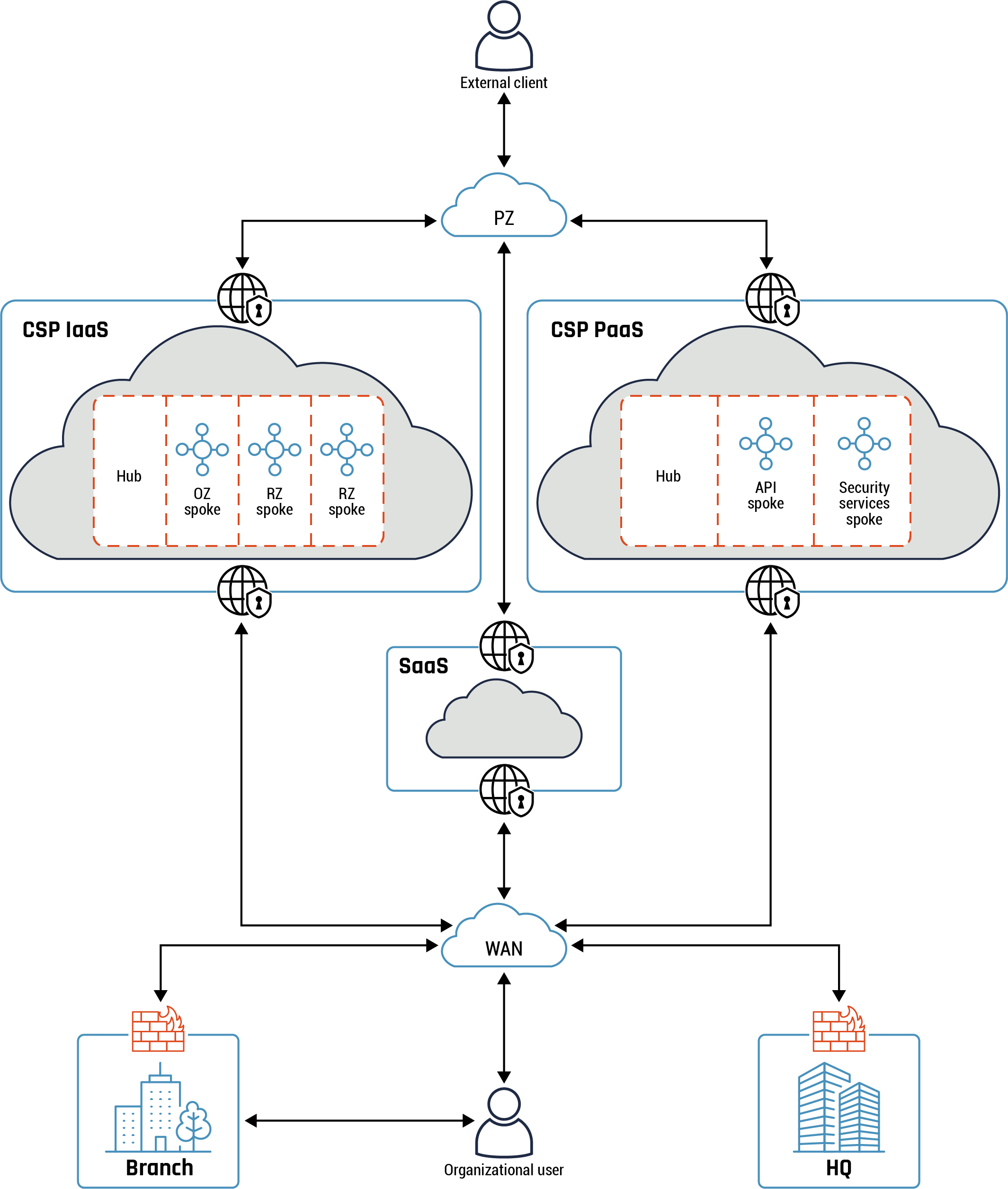 Figure 16 - Long description immediately follows