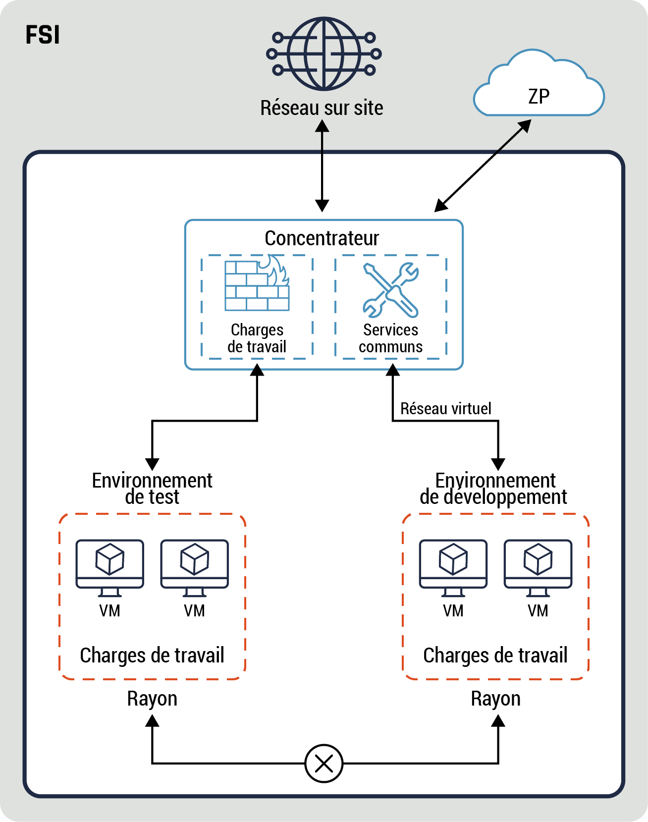 Figure 17 - Description détaillée suit immédiatement